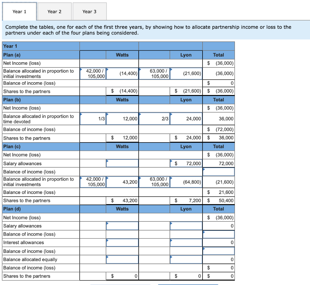 Solved Watts And Lyon Are Forming A Partnership. Watts | Chegg.com