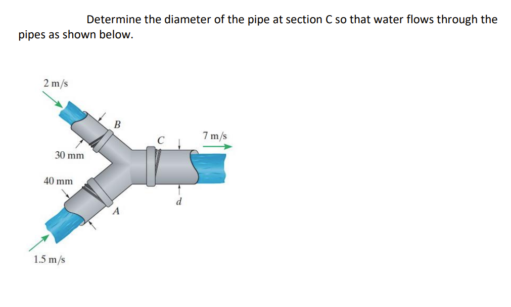 Solved Determine The Diameter Of The Pipe At Section C So | Chegg.com