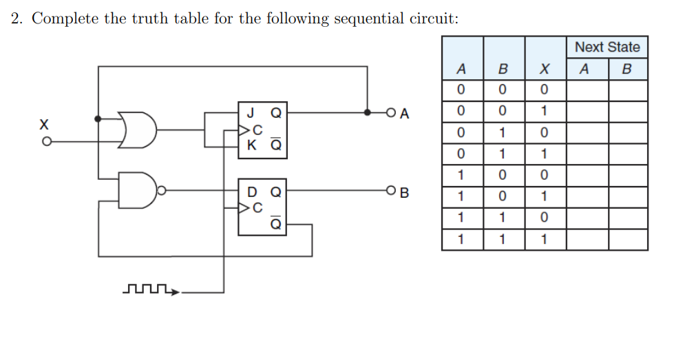 Solved 2. Complete the truth table for the following | Chegg.com