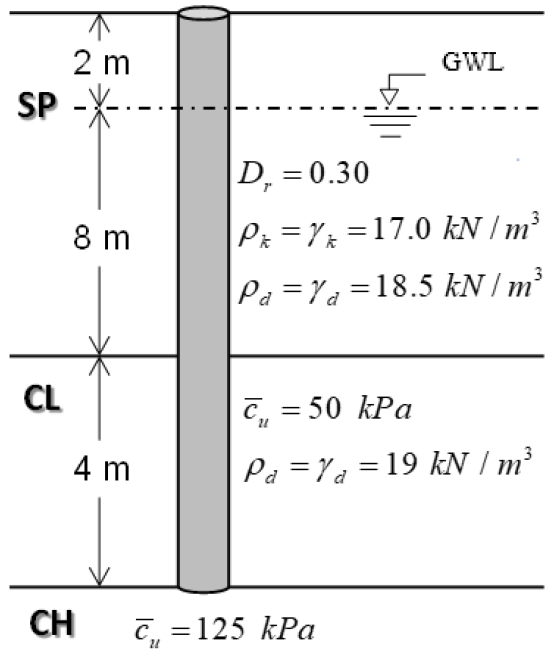 Solved Calculate Bearing Capacity Of Bored Pile Given Below. | Chegg.com