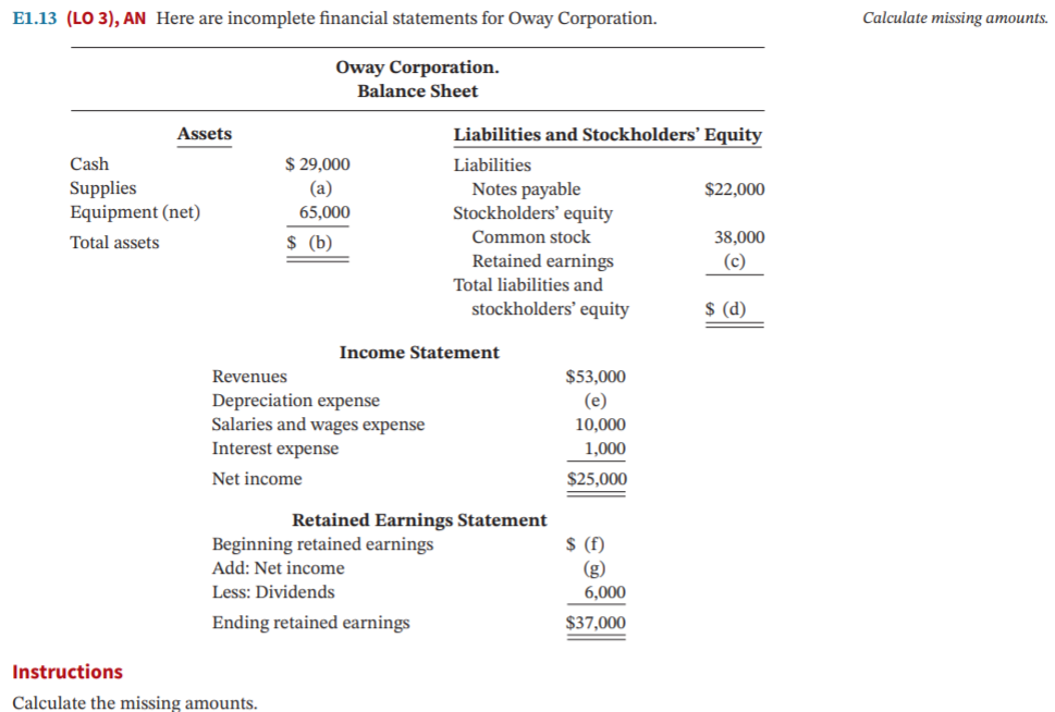 Solved E1.13 (LO 3), AN Here are incomplete financial | Chegg.com
