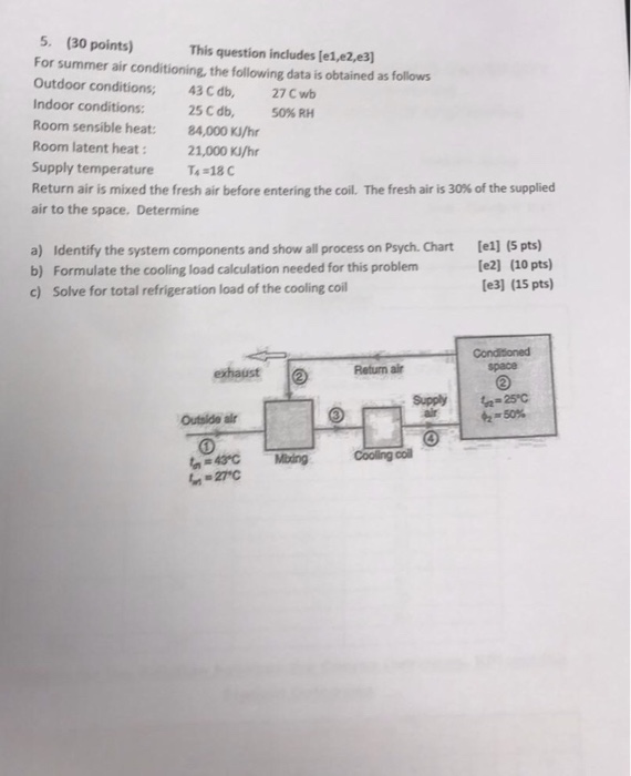 Solved 5. (30 points) For summer air conditioning, the | Chegg.com
