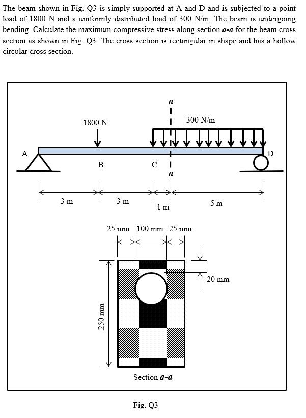 Solved The beam shown in Fig. Q3 is simply supported at A | Chegg.com