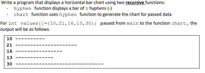 Solved Write a program that displays a horizontal bar chart | Chegg.com