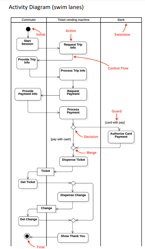 Diagrams are for StarUML “Help” menu. Agree on | Chegg.com