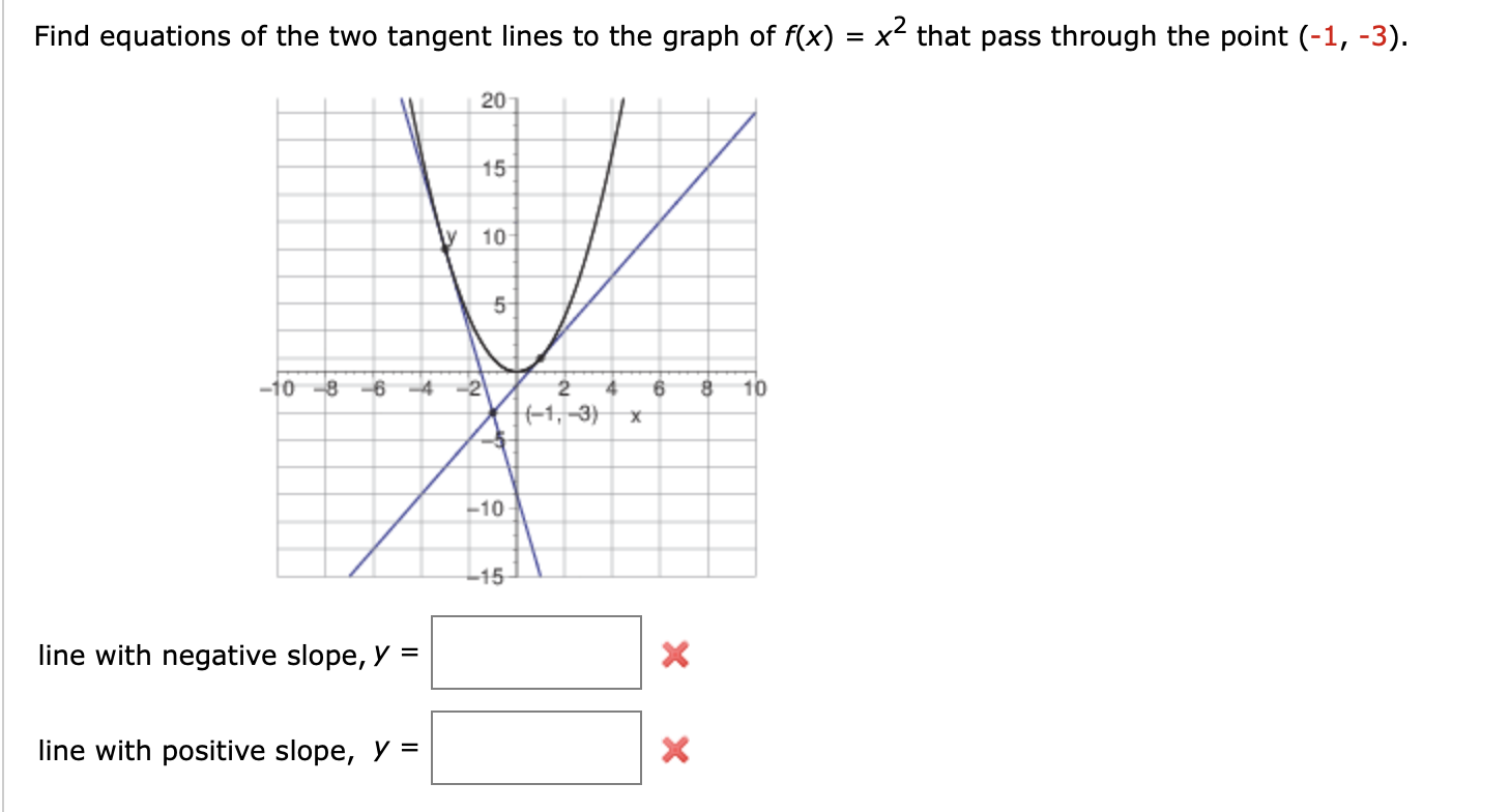 Solved Find Equations Of The Two Tangent Lines To The Gra Chegg Com