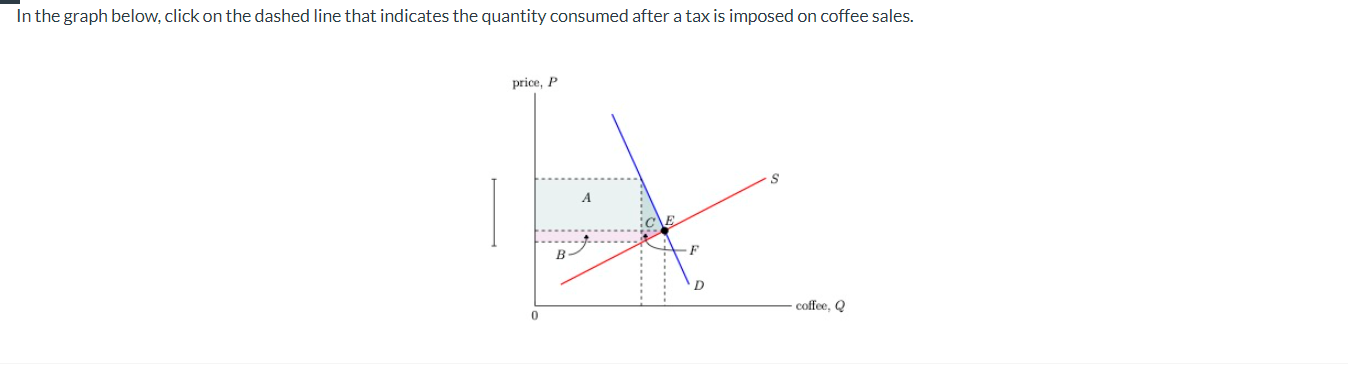 Solved In the graph below, click on the dashed line that | Chegg.com