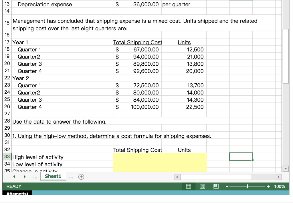 Solved 1. Analyze a mixed cost using a scattergraph plot and