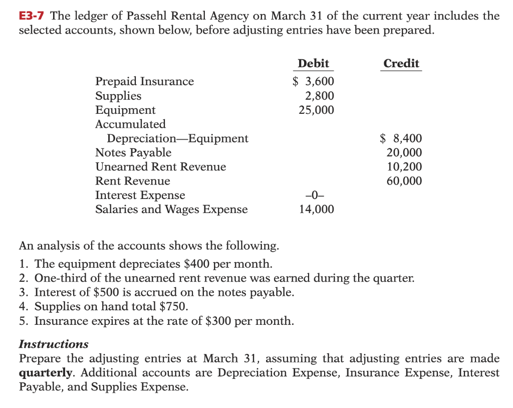 Solved E3-7 The ledger of Passehl Rental Agency on March 31 | Chegg.com