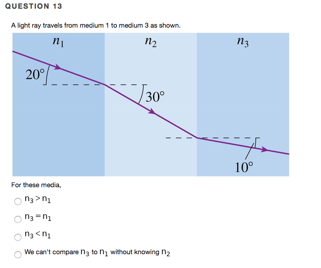 Solved QUESTION 13 A light ray travels from medium 1 to | Chegg.com