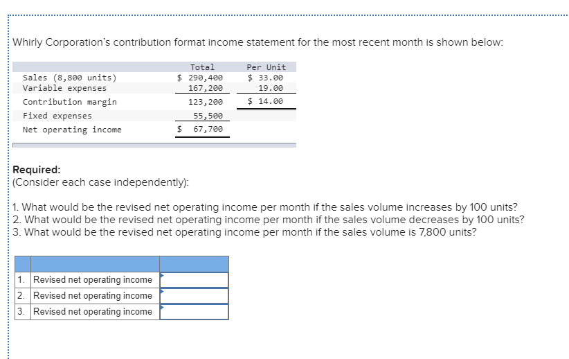 Solved Whirly Corporation's contribution format income | Chegg.com