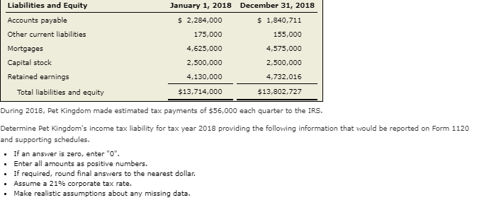 Liabilities and equity accounts payable other current liabilities mortgages capital stock retained earnings january 1, 2018 d