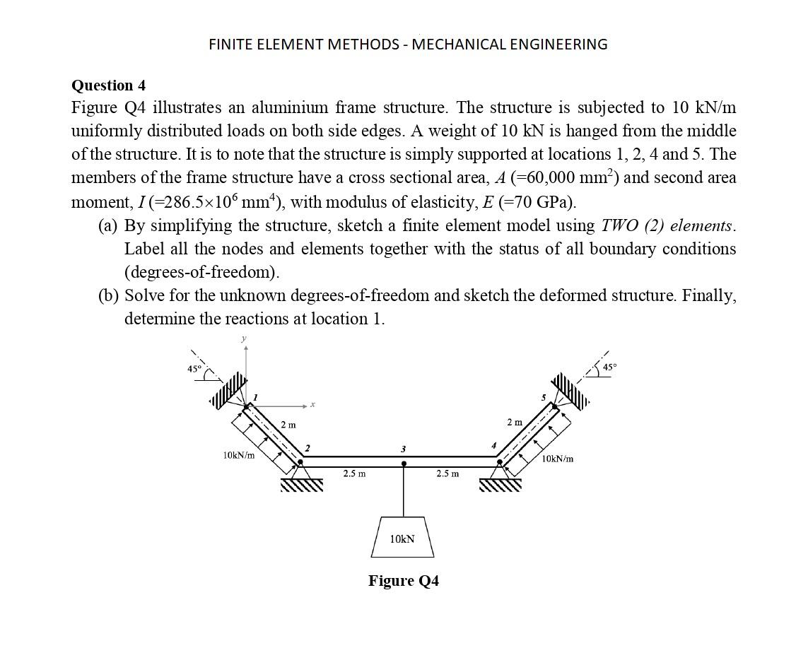 FINITE ELEMENT METHODS - MECHANICAL ENGINEERING | Chegg.com