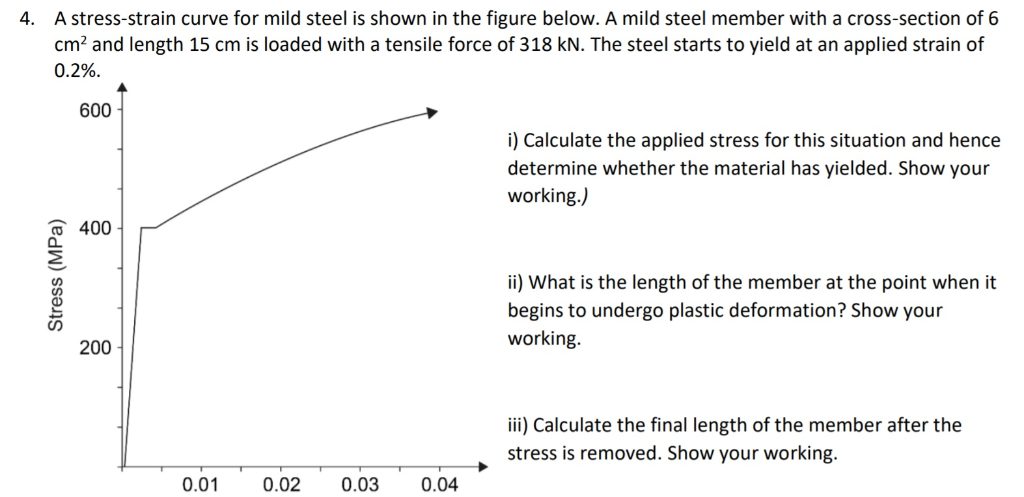 Solved A stress-strain curve for mild steel is shown in the | Chegg.com