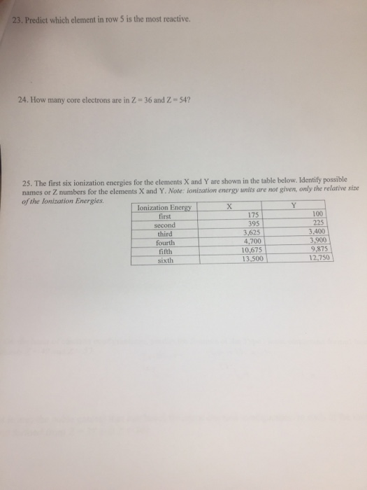 Solved 23. Predict which element in row 5 is the most Chegg