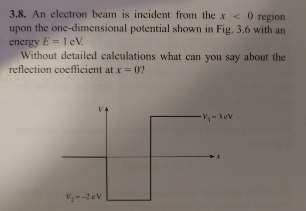 Solved 3.8. An electron beam is incident from the x