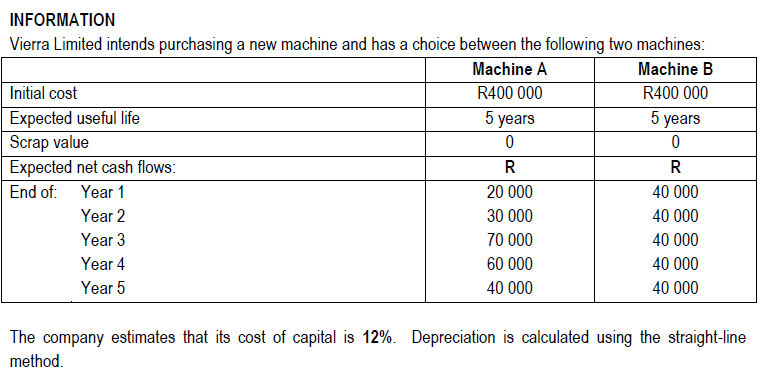 solved-3-3-based-on-the-accounting-rate-of-return-should-chegg