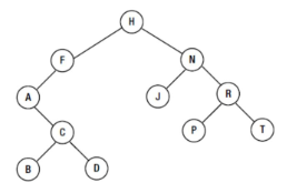 Solved Principles of Imperative Computing Problem 1 We want | Chegg.com