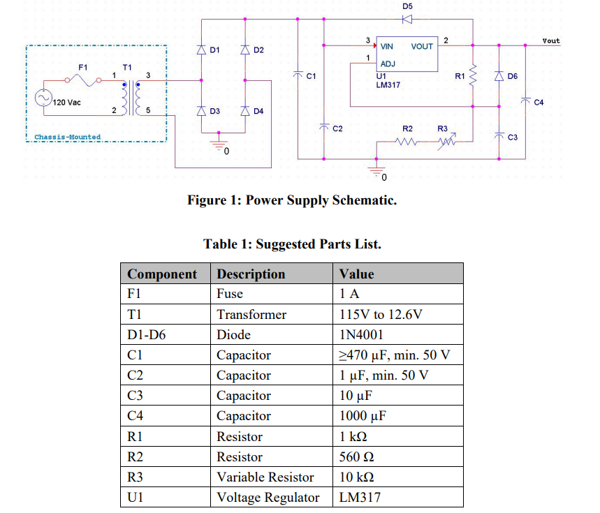 Figure 1 Power Supply Schematic. Table 1 Suggested