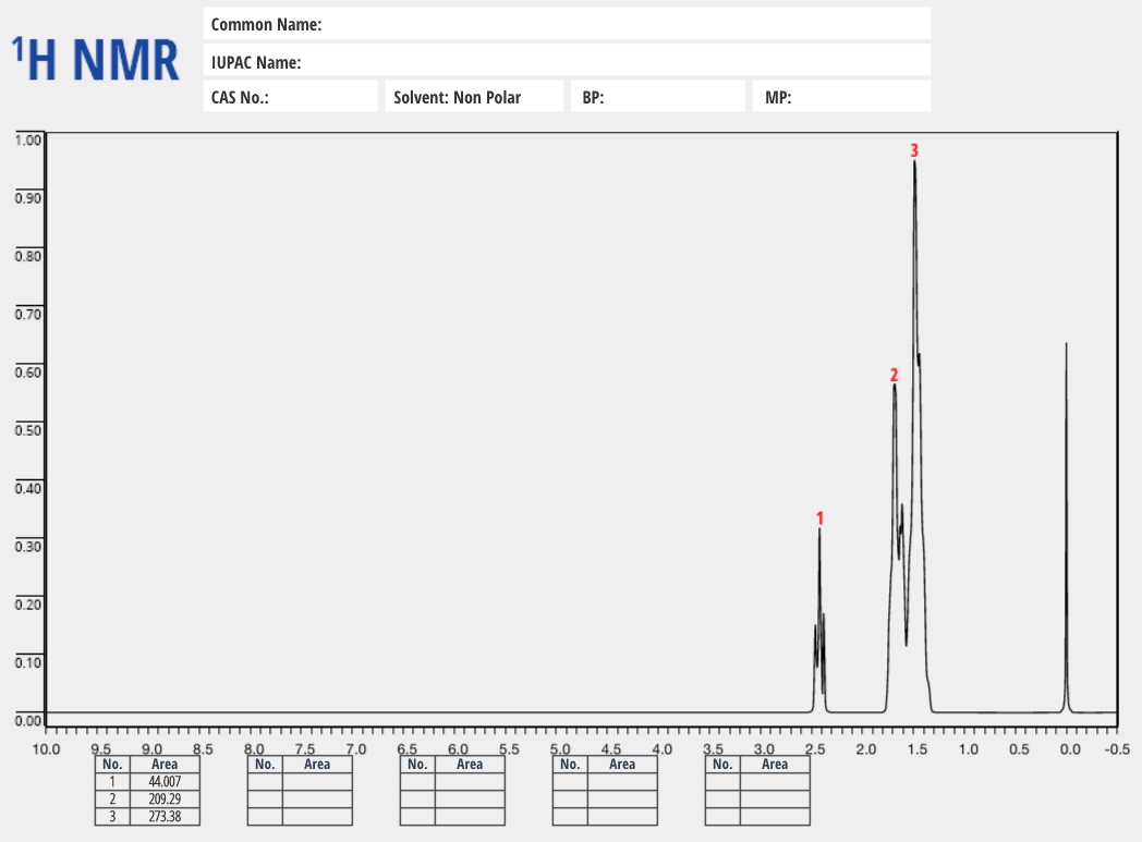 Solved Analyze the 1H-NMR and 13C-NMR spectrum of | Chegg.com