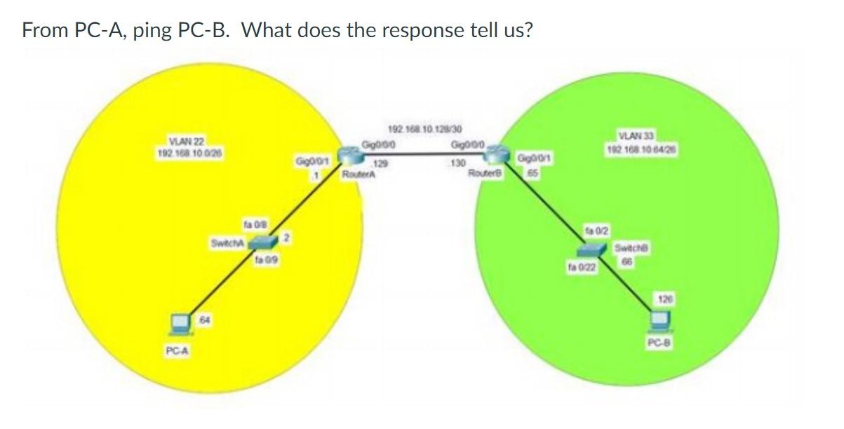 Solved a. The NIC card on the PC in incorrectly