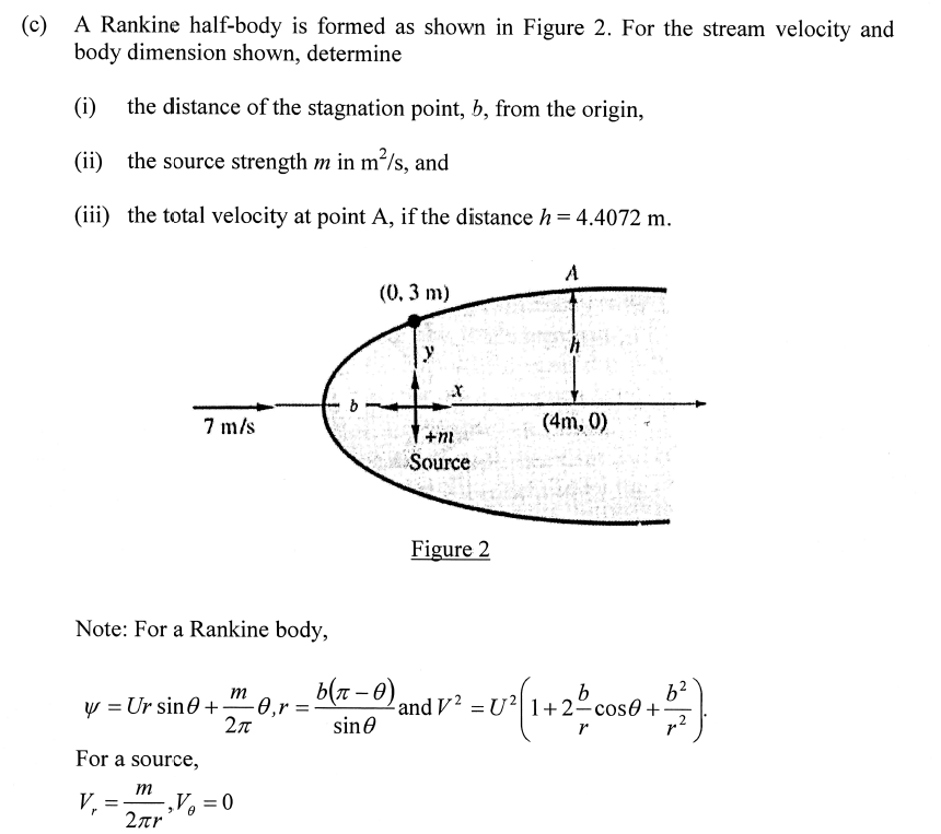 Solved (c) A Rankine halfbody is formed as shown in Figure