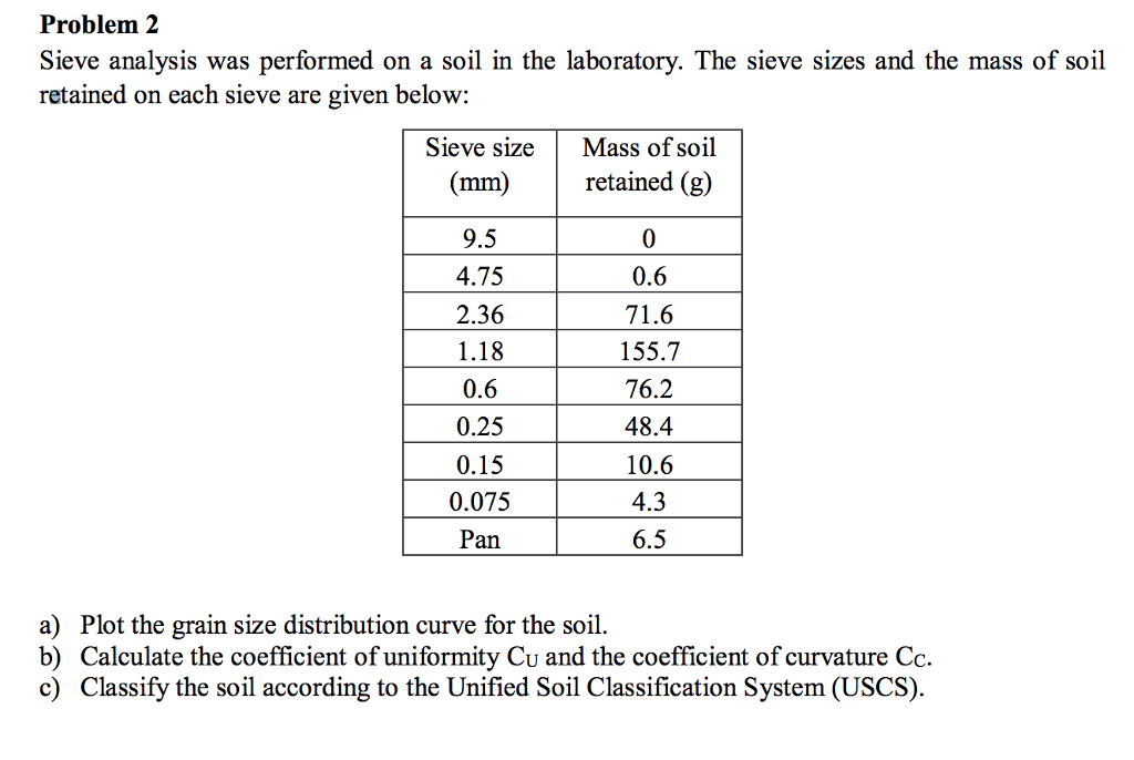 Soil Sieve Analysis