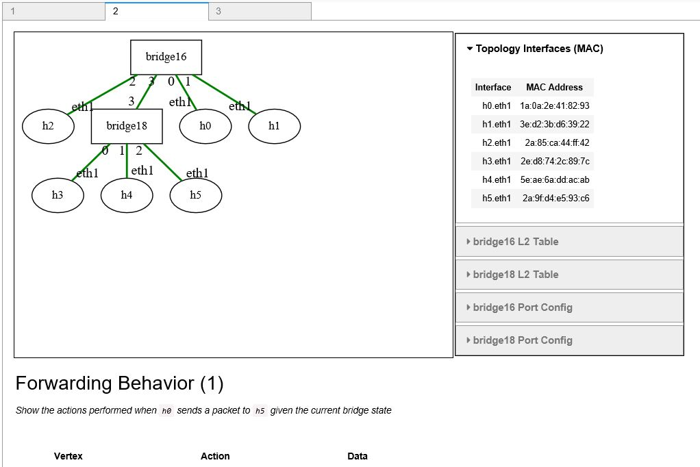 Solved Topology Interfaces (MAC) bridge16 Interface MAC | Chegg.com