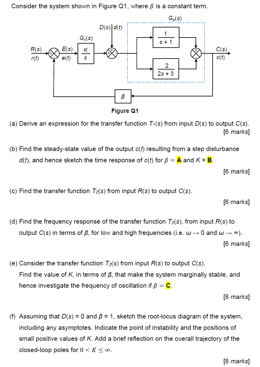 Consider The System Shown In Figure Q1 Where Ss Is A Chegg Com