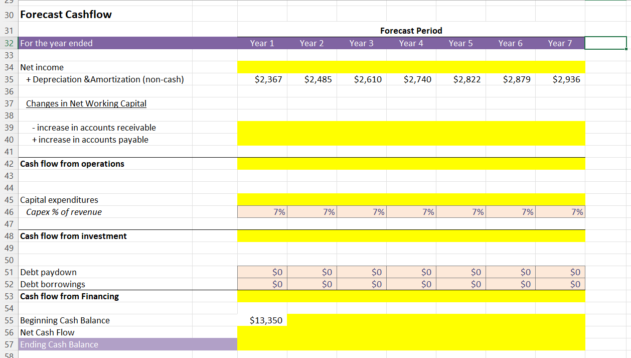 Forecast Income StatementForecast Cashflow | Chegg.com