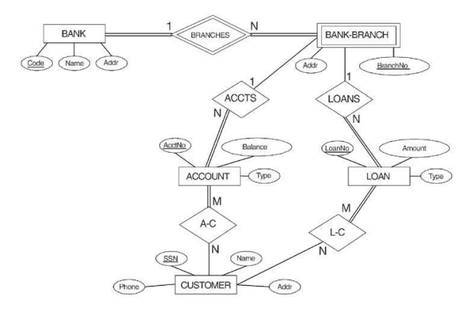 Solved r Convert the given ER diagram into a set of | Chegg.com