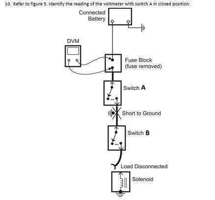 Solved Figure 2. Alberta Advanced Education Figure 1. | Chegg.com