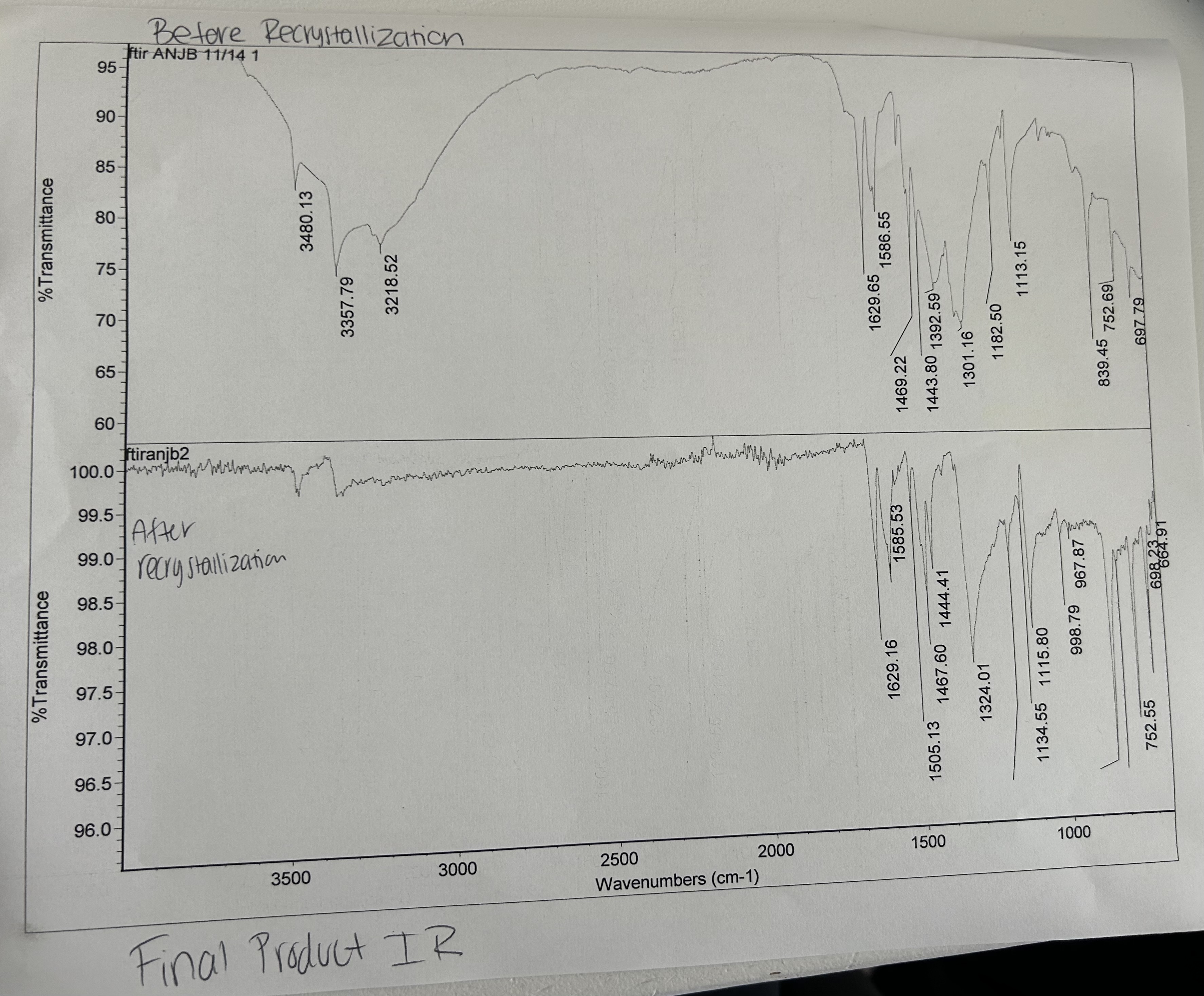 Solved Given the IR spectra’s of p-nitroaniline before and | Chegg.com