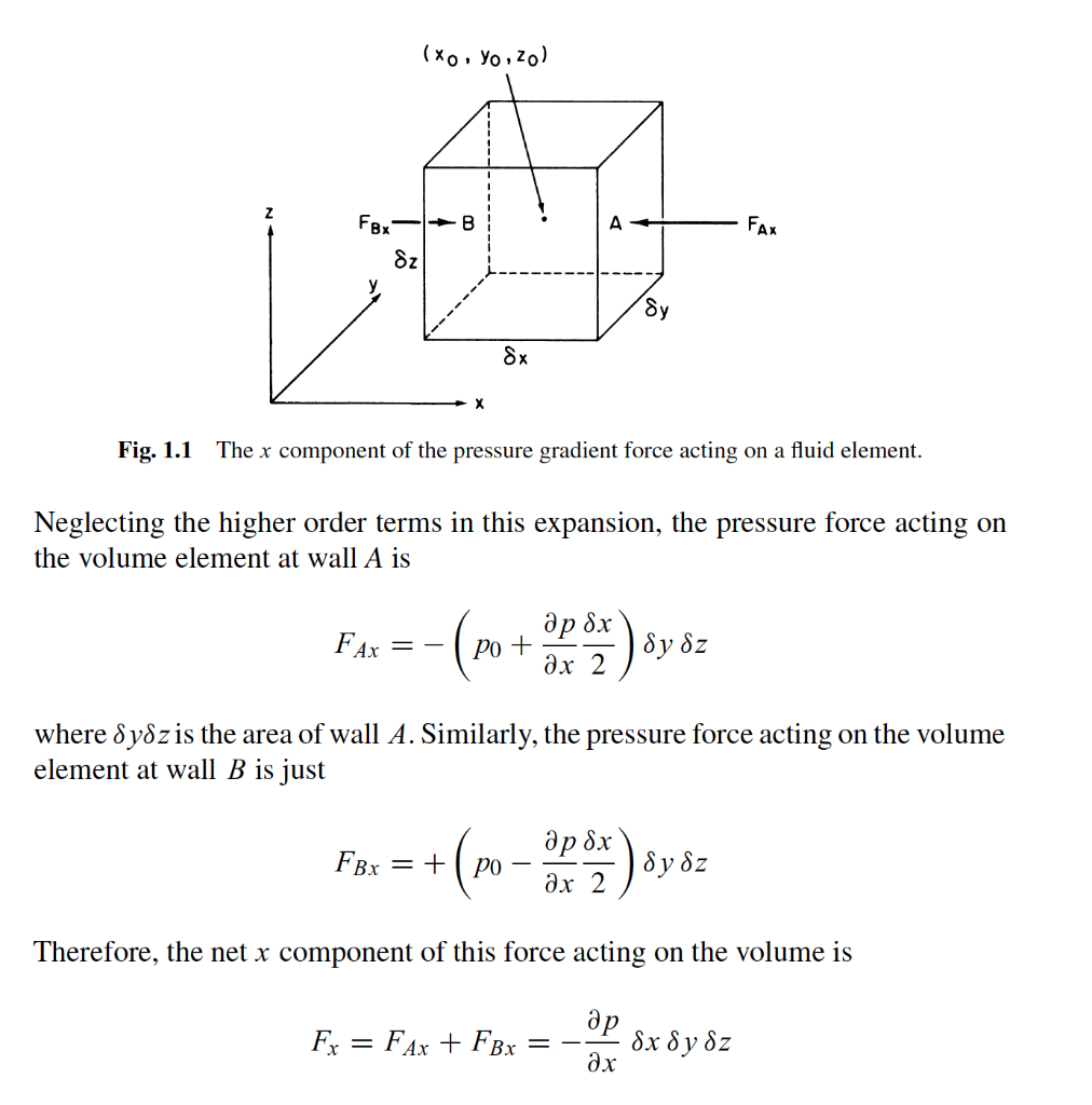 Solved 1.4.1 Pressure Gradient Force We consider an | Chegg.com