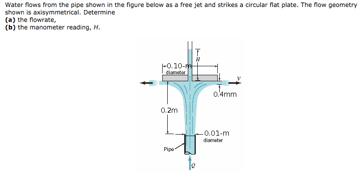 Solved Water flows from the pipe shown in the figure below | Chegg.com