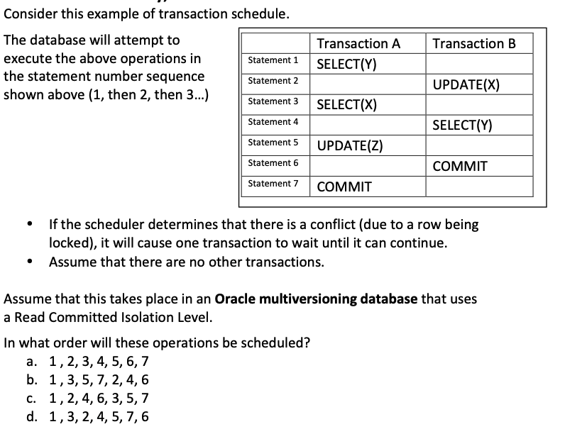 Solved Transaction B Transaction A SELECT(Y) Consider This | Chegg.com