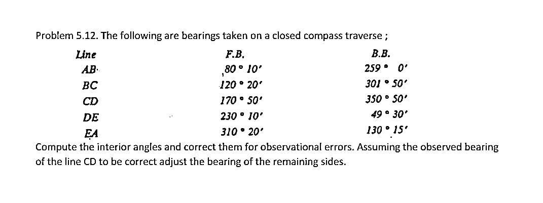 Solved Problem 5.12. The following are bearings taken on a | Chegg.com