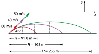 Solved 1. An archer shoots an arrow at a 70.0 m distant | Chegg.com