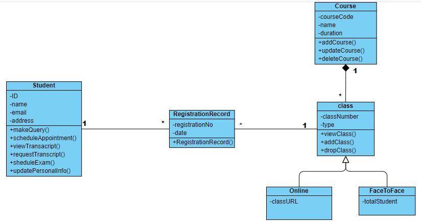 Create diagrams for a school management system. Class | Chegg.com