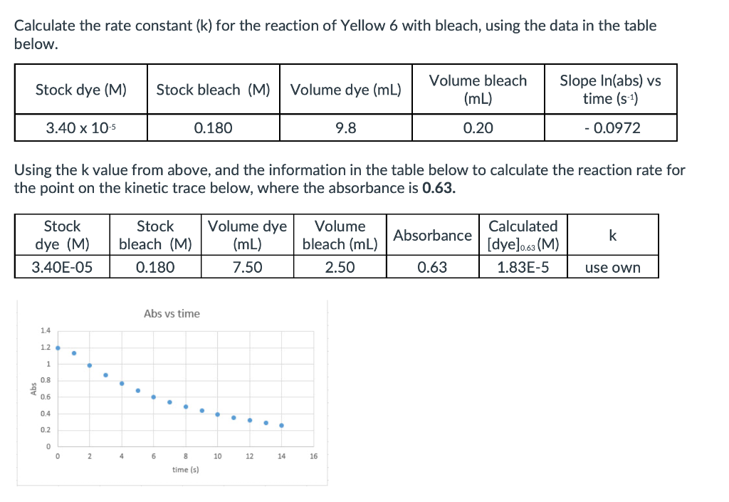 Solved Calculate the rate constant (k) for the reaction of | Chegg.com