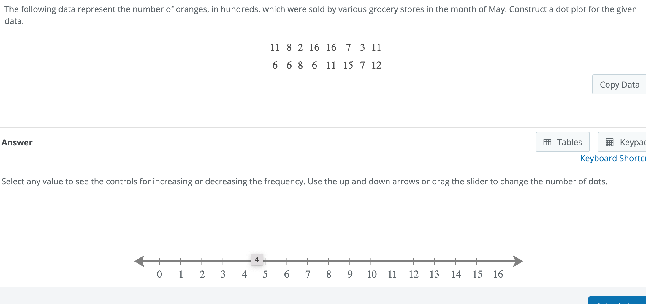 Solved The following data represent the number of oranges,