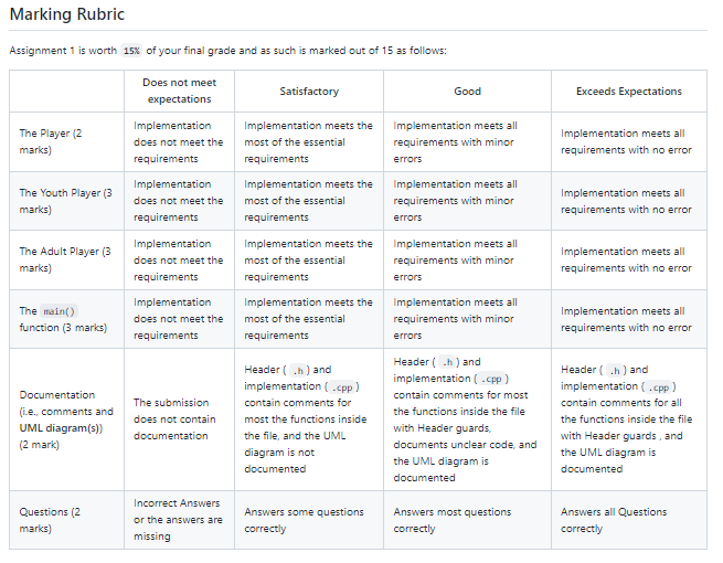 Solved You will create at least three classes as follows: - | Chegg.com
