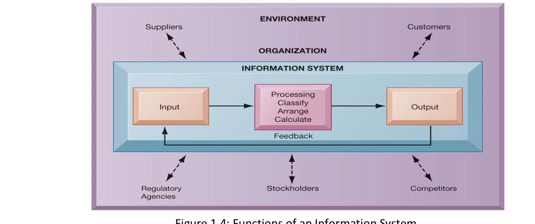 Solved A. Choose any computerized Information system that is | Chegg.com