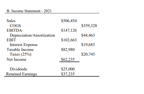 Solved Below is the balance sheet for 2020 and 2021 and the | Chegg.com