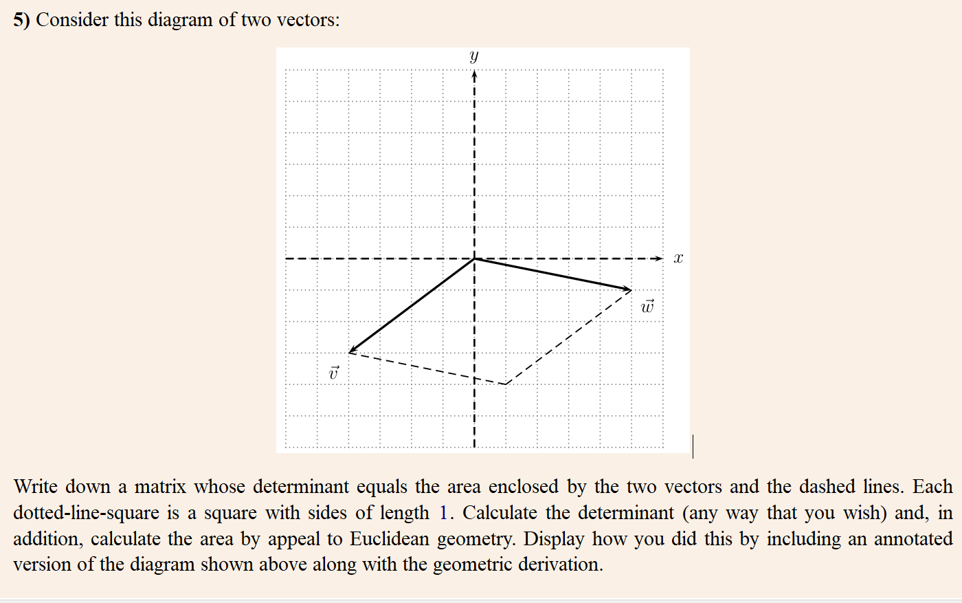 Solved Consider this diagram of two vectors:Write down a | Chegg.com