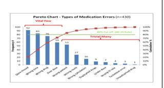 Parete Chaet - Types of Nledication Erroes \( ( \) Phes Mo) wital fown