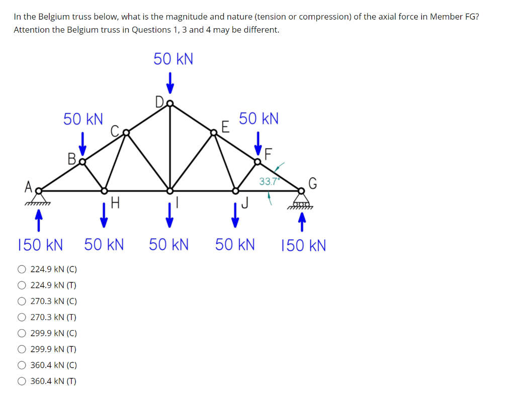 Solved In the Belgium truss below, what is the magnitude and