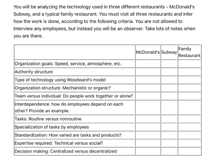 Solved You Will Be Analyzing The Technology Used In Three Different 