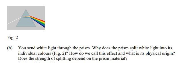 why does white light split in prism