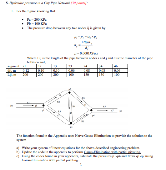 Solved 5. Hydraulic Pressure In A City Pipe Network (30 | Chegg.com